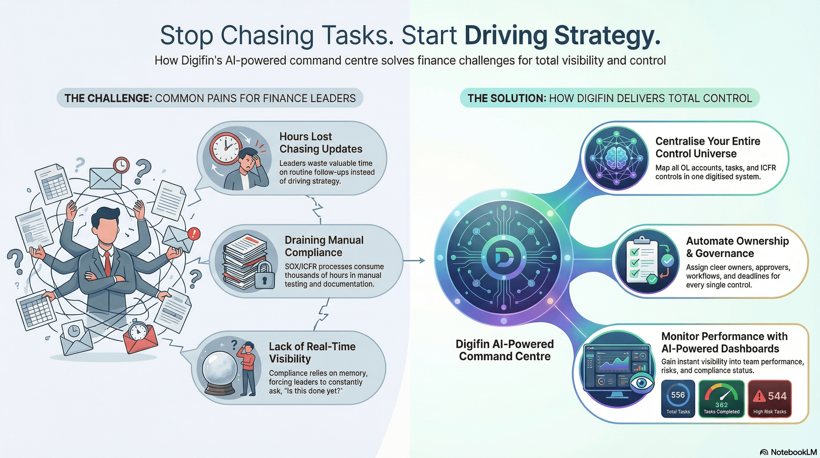 Digifin product overview infographic